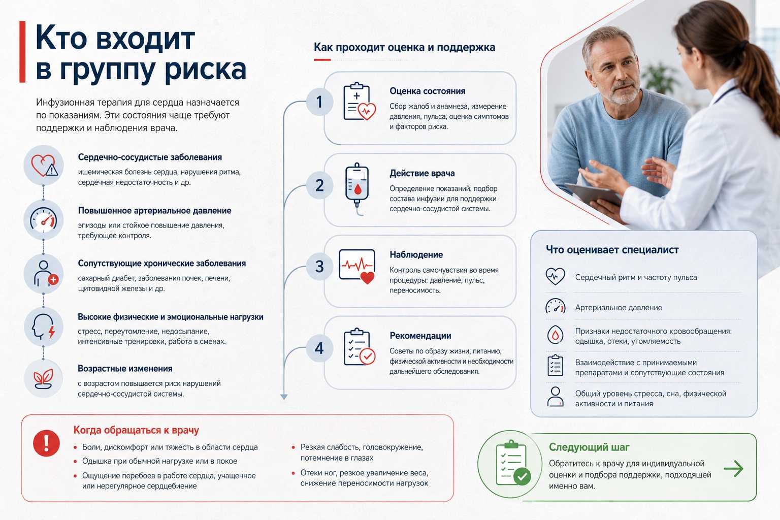 Инфографика объясняет кто входит в группу риска для показаний капельницы для сердца